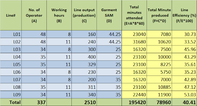 Line Efficiency calculation Template