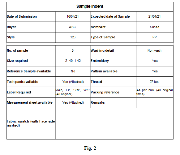 Sample indent for sampling department