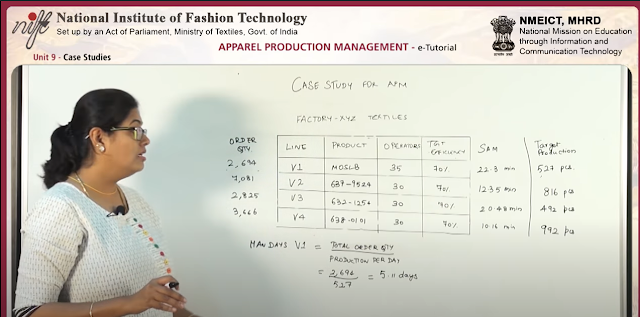 apparel production management e-tutorial