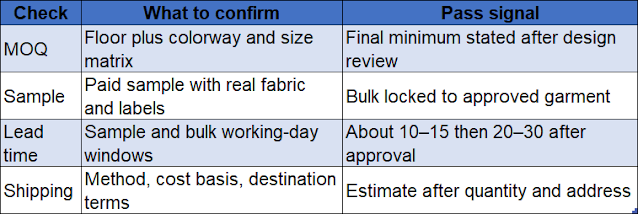 Checks prior to order confirmation
