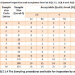 AQL Charts for Quality Inspection