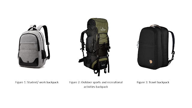 Types of backpack Types of backpack