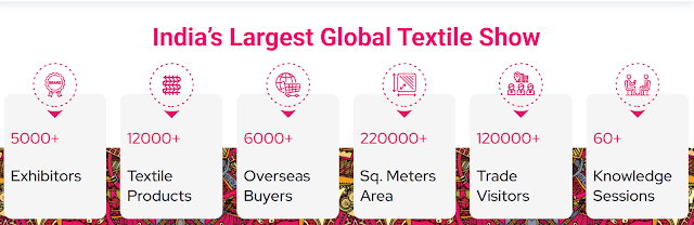 Global textile show
