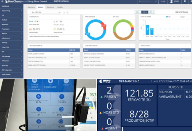 Innotex real-time KPI dashboard