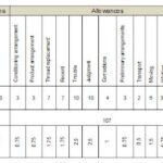 Case Study: Work Sampling for Sewing Floor