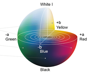 Measuring color difference Measuring color difference