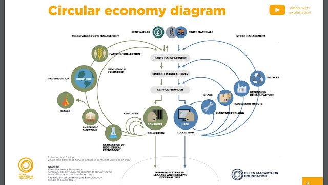 Circular design toolkit