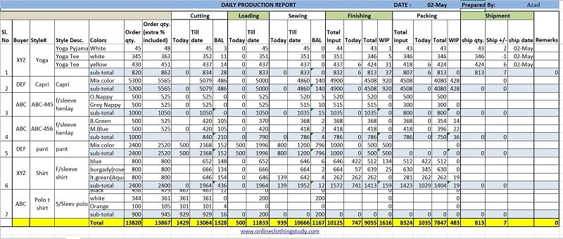 Daily production report template