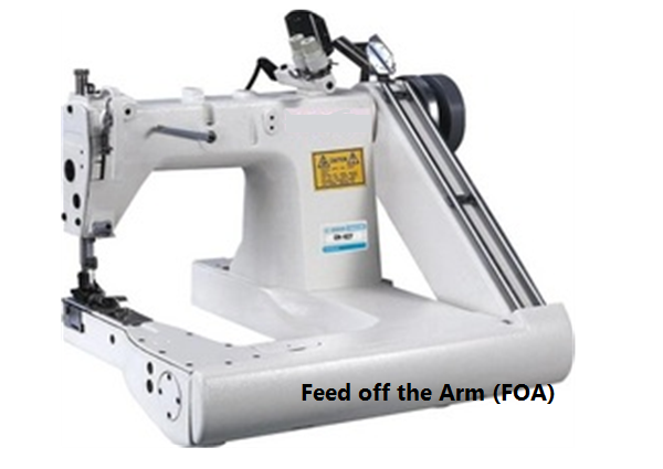 Feed off the arm Feed off the arm