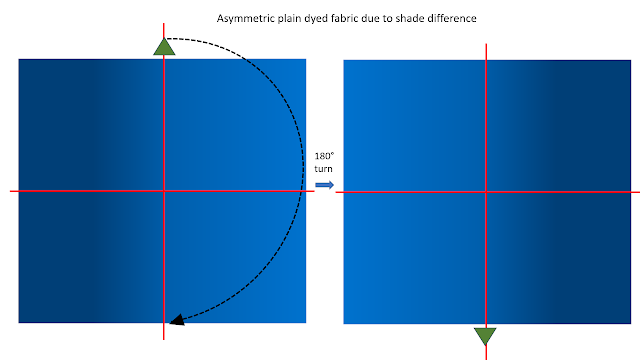 Asymmetric Fabrics Asymmetric Fabrics