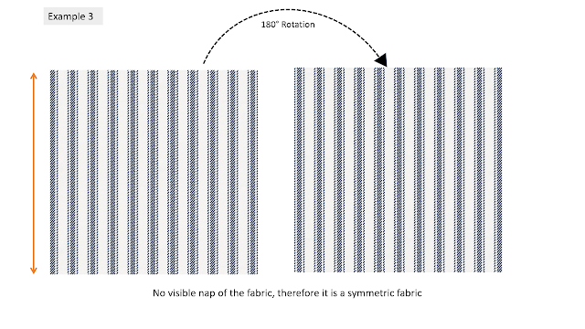 Nap of fabrics Nap of the fabric