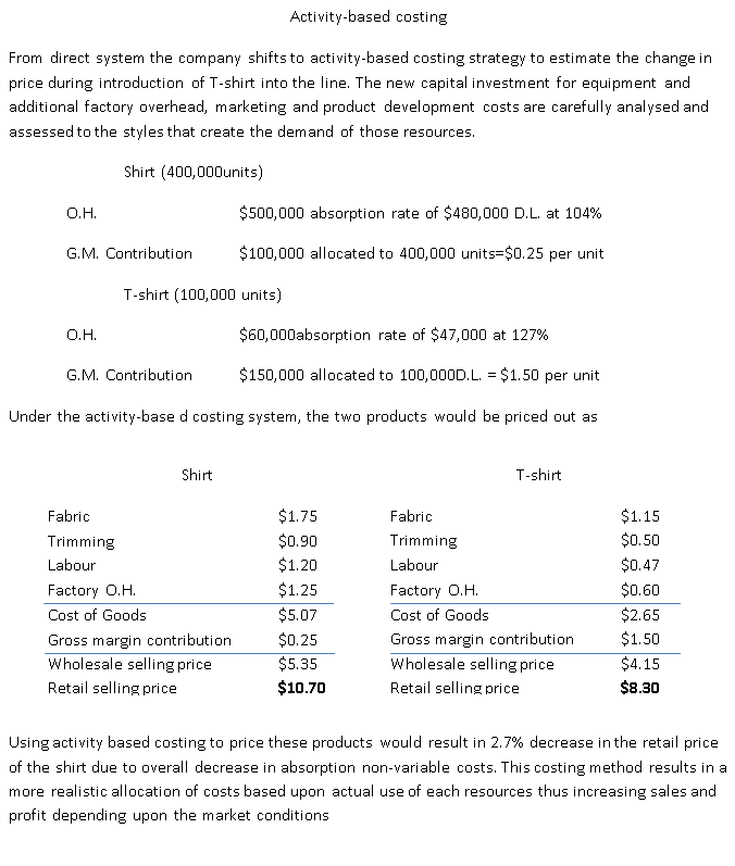 Activity-based costing Activity-based costing
