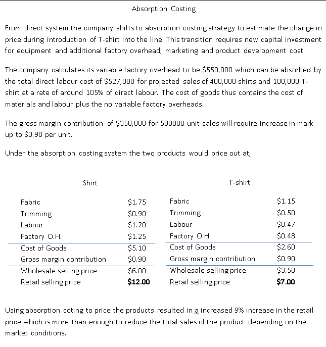 Absorption costing Absorption costing
