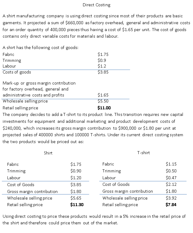 Costing and Pricing method Costing and Pricing method
