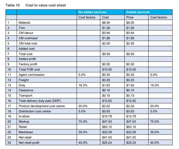 Cost to value cost sheet Cost to value cost sheet