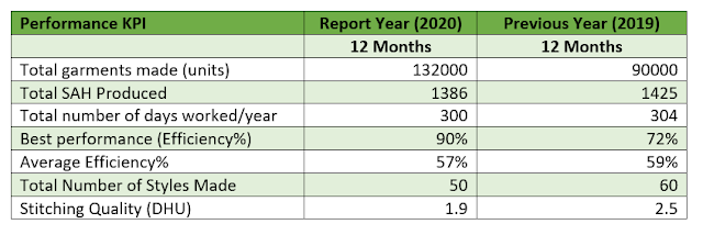 Employee performance report card yearly Employee performance report card yearly