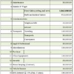 How Factory Overhead Cost is Calculated in Garment Export Business?