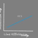 How Industrial Engineers Do Costing of Garments using Line Efficiency?