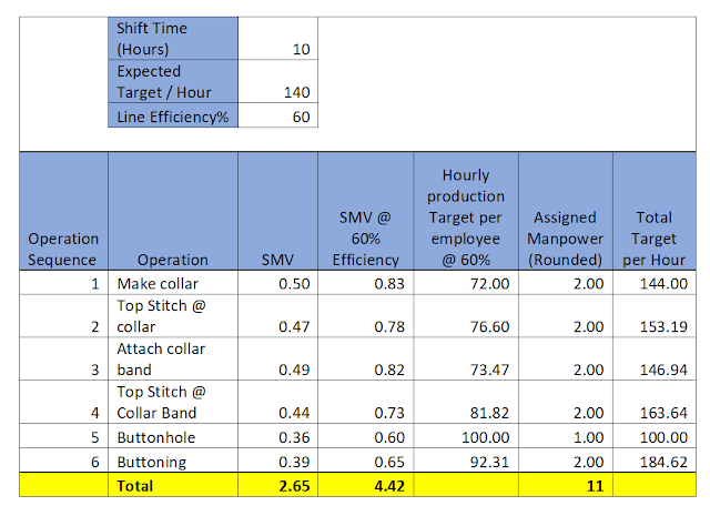 Hourly production target calculation Hourly production target calculation