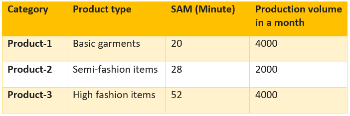 table-2 table-2
