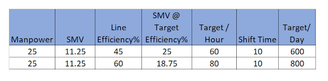 Production  target calculation