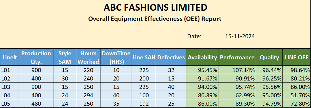 OEE Report sheet