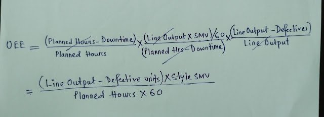 OEE calculation
