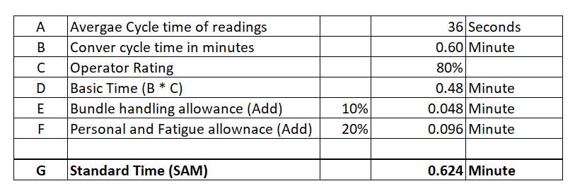 SAM calculation step