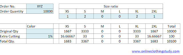 4 sizes cut quantity breakup