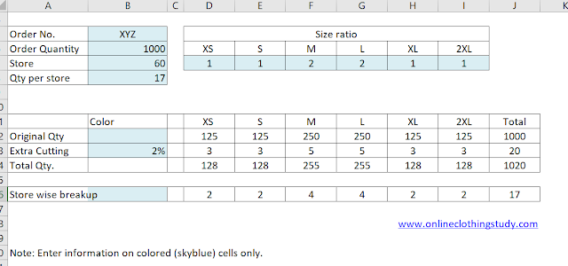 Quantity break up by store