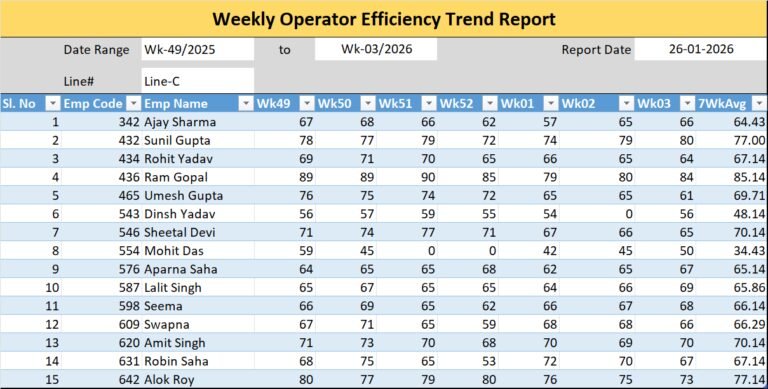 How to Develop a Weekly Operator Efficiency Trend Report