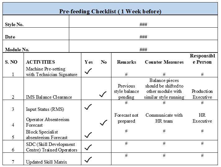 Pre-feeding checklist in style changeover