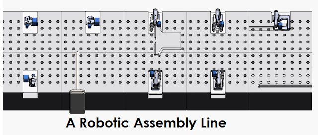 Sewbot assembly line