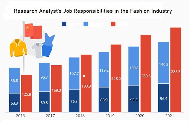 job role of a research analyst 