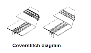 Coverstitch seam Coverstitch seam