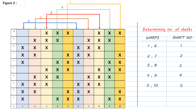 Draft plan