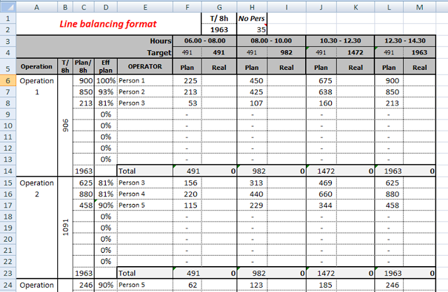 Line balancing format Line balancing format