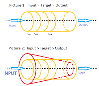 Line balancing concept Line balancing concept
