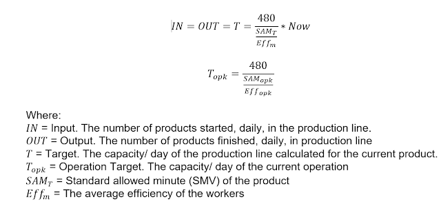 Line balancing Line balancing