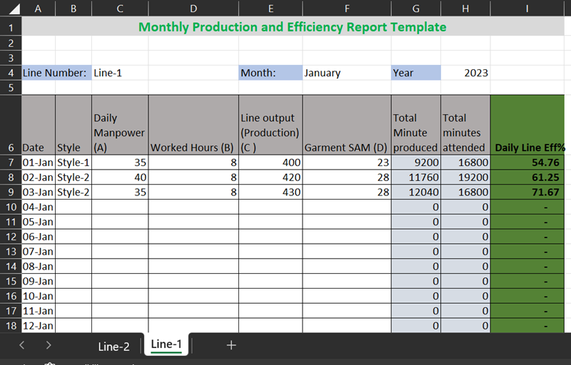 Monthly line efficiency report Line efficiency calculation format
