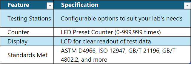 Technical specifications
