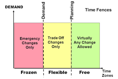 Demand vs Time zone