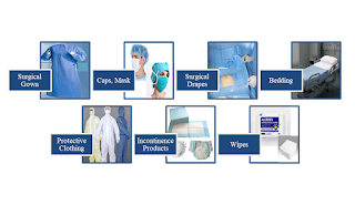 healthcare and Hygiene