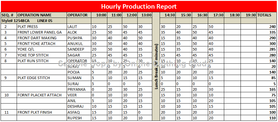 Hourly report format Hourly report format