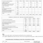 NIFT Admission 2016: Fee Structure for Batch 2016-20