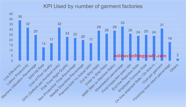 How many KPI factories using How many KPI factories using