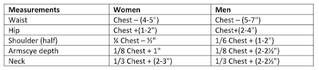 Body measurement