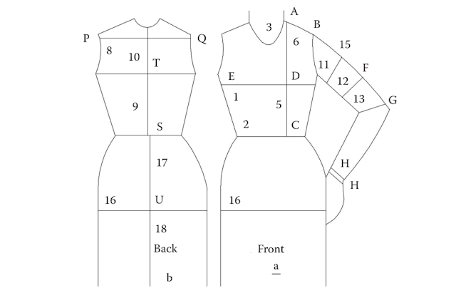 Measuring points