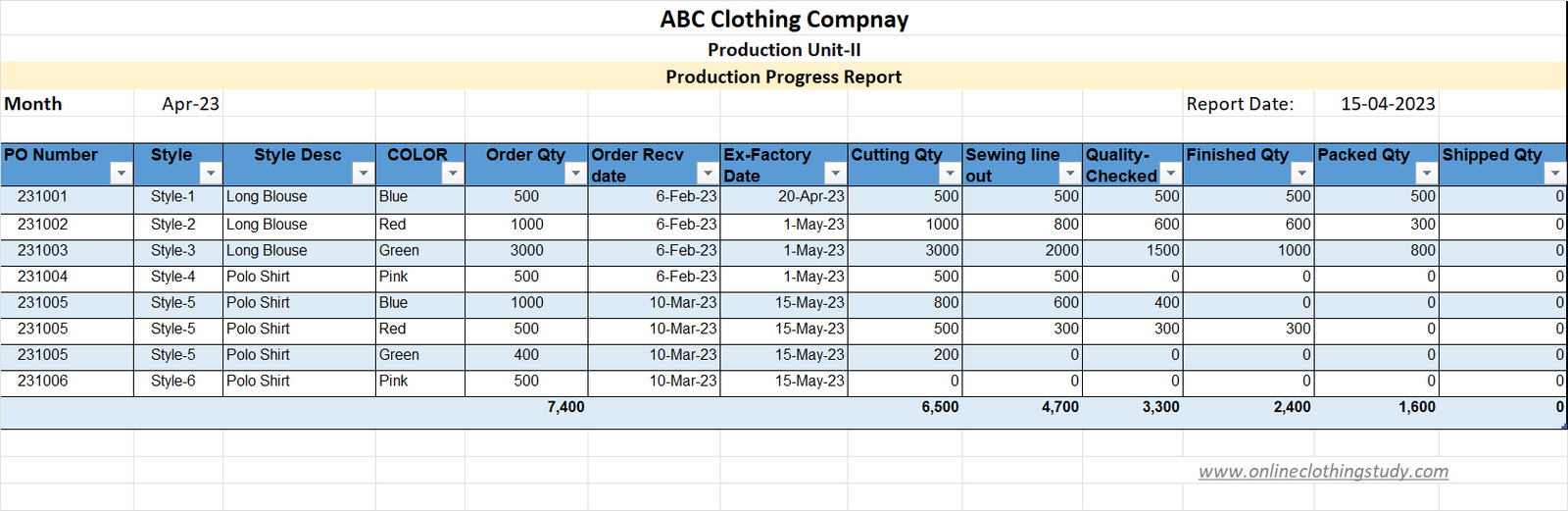 Production progress report template Production progress report