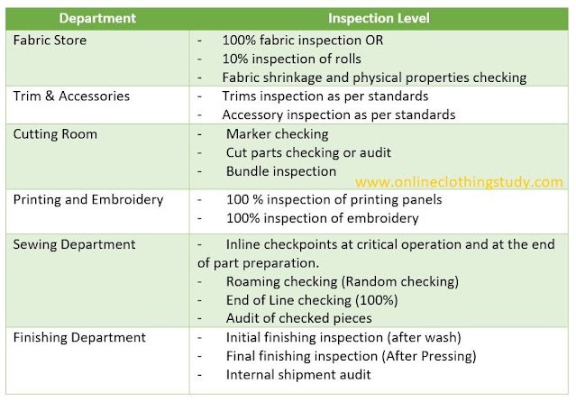 quality checkpoints in a garment factory Quality checkpoints in a garment factory
